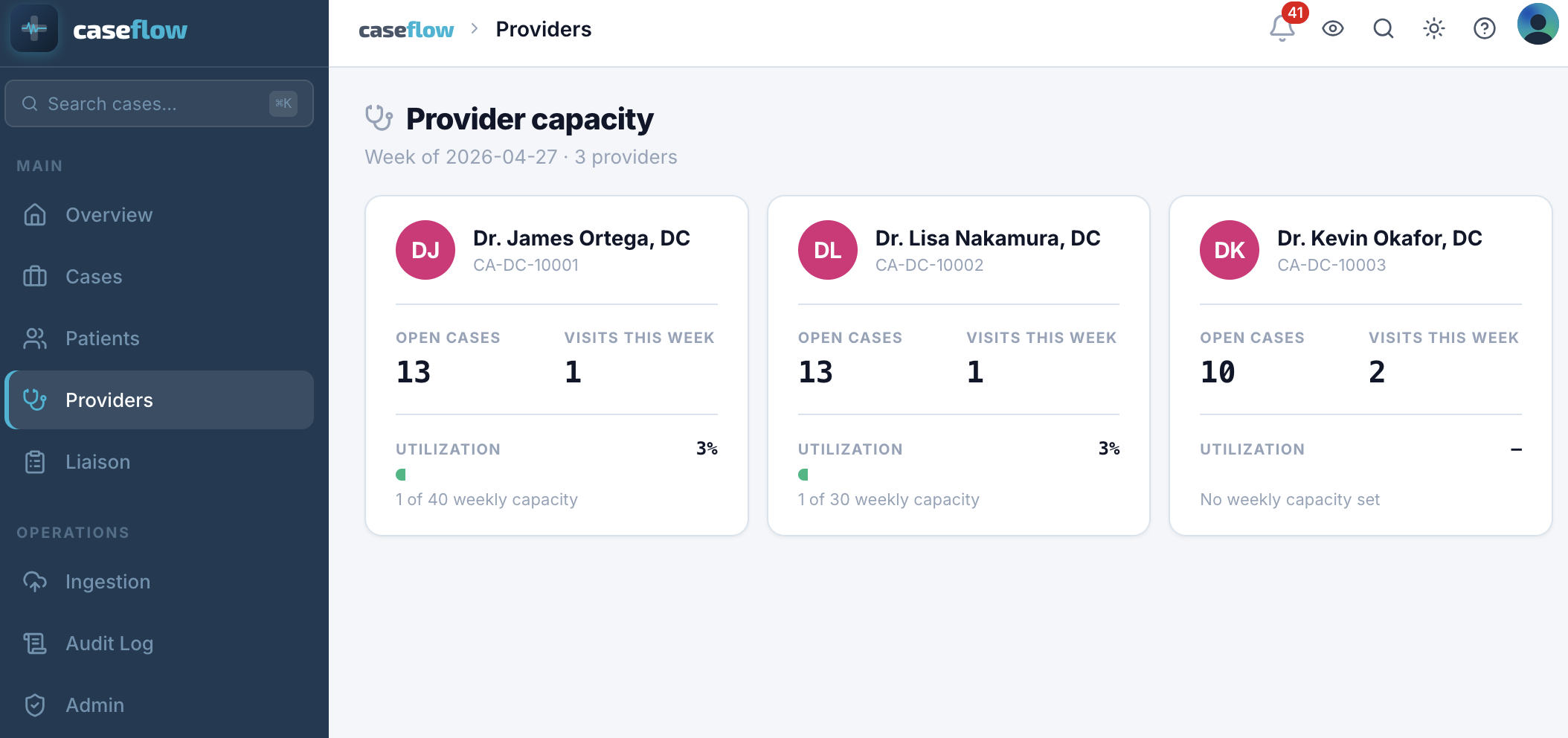 Provider capacity page showing Dr. James Ortega DC (13 open cases, 1 visit this week, 3% utilization), Dr. Lisa Nakamura DC, and Dr. Kevin Okafor DC